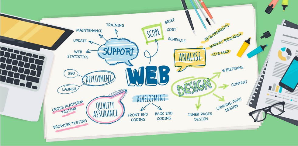 web development training in jaipur